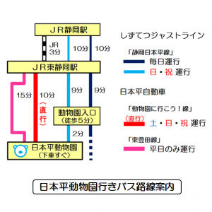 静岡 駅 から 日本 平 バス